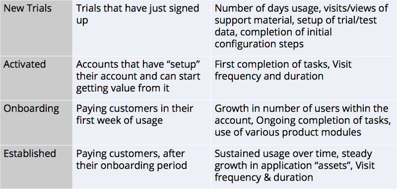 LifeCycle Table 1