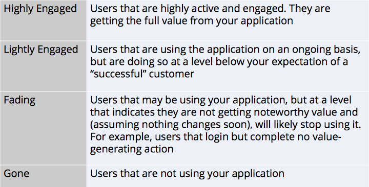 Customer LIfecycle Table 2