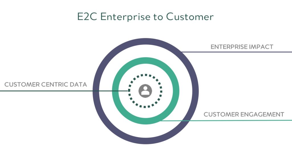 E2C Enterprise to Customer Business Growth Strategy
