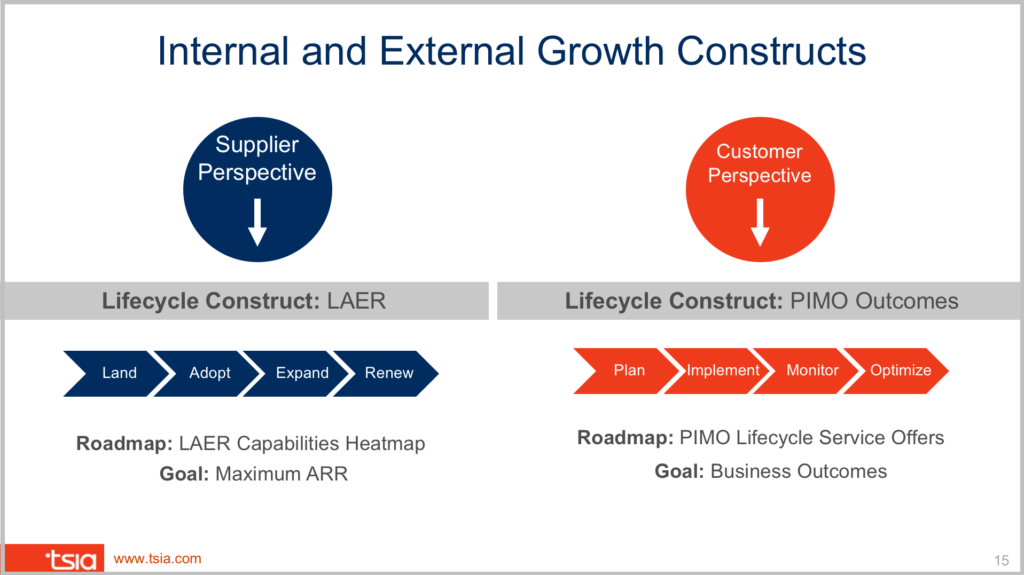 Internal and External Growth Constructs
