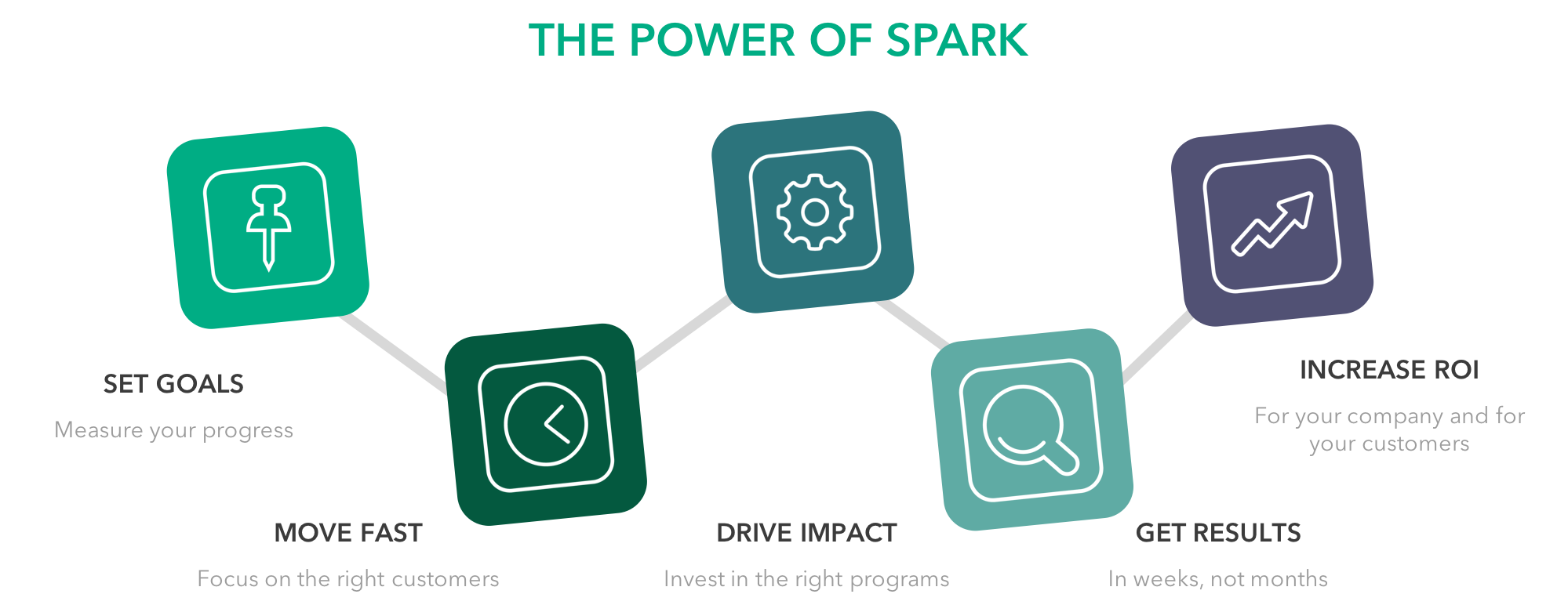 Power of Spark