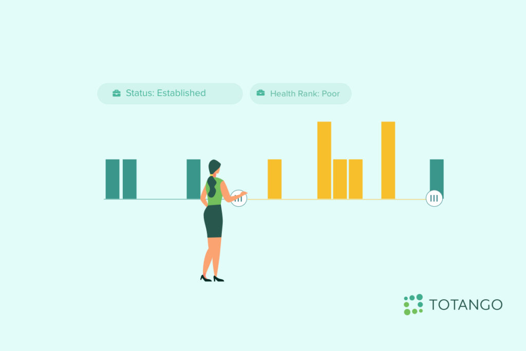 b2b customer segmentation