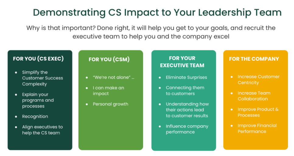 CS impact chart