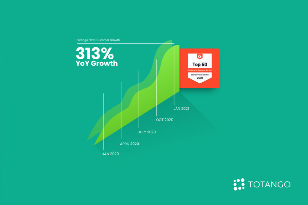 Customer Growth Game Changer Totango