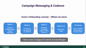 Campaign Messaging Cadence Zoom