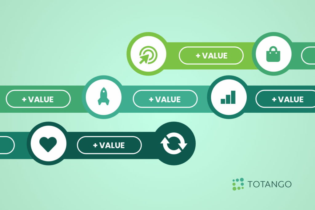 deliver value at each stage of the customer journey