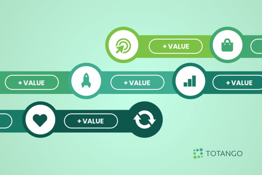 deliver value at each stage of the customer journey
