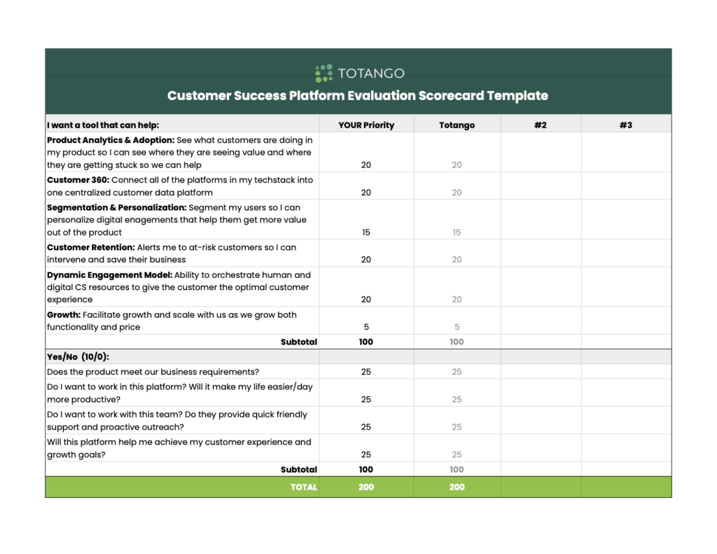 Customer Success Platform Evaluation Scorecard Template