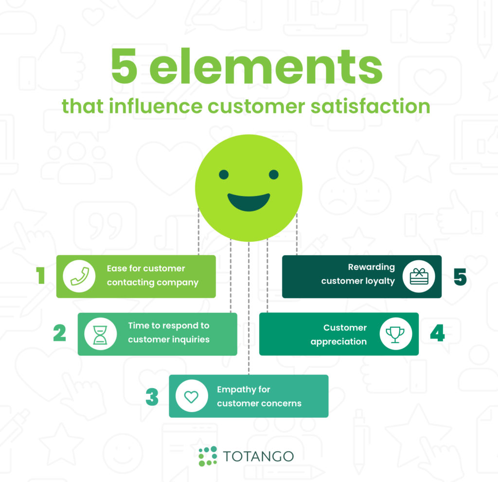how to influence customer satisfaction