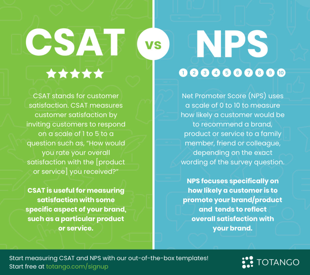 CSAT v NPS, Net Promoter Score, Customer Satisfaction