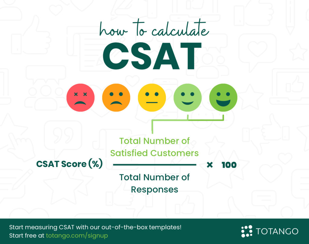 Calculate CSAT, Customer Satisfaction Score