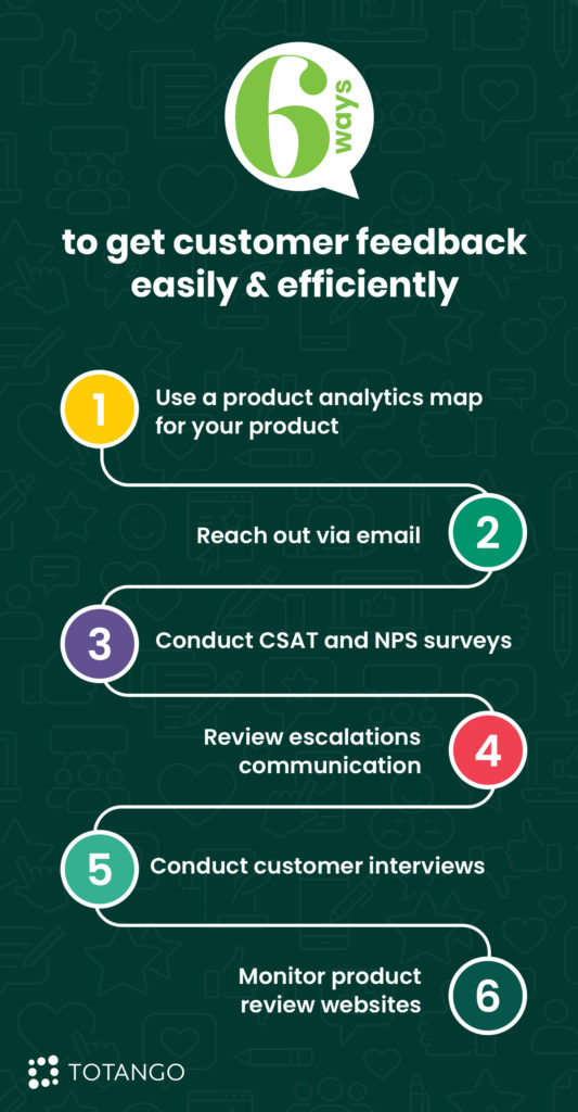 6 ways to get customer feedback, NPS, CSAT, Customer Surveys, Review Websites