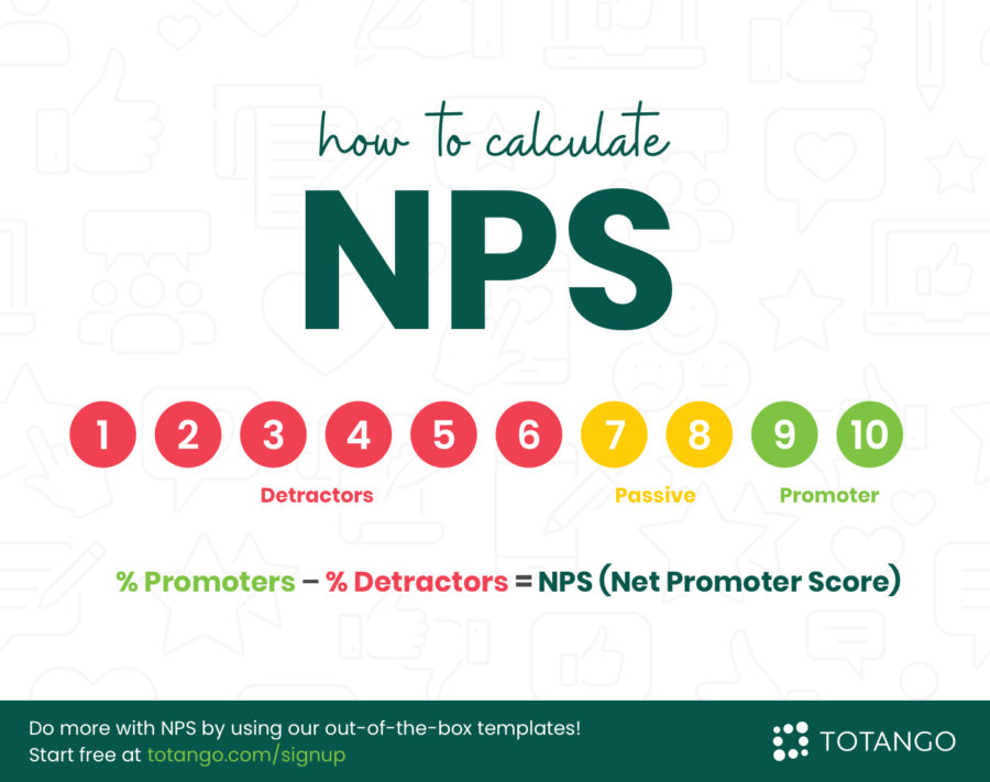 how to calculate net promoter score, nps calculation
