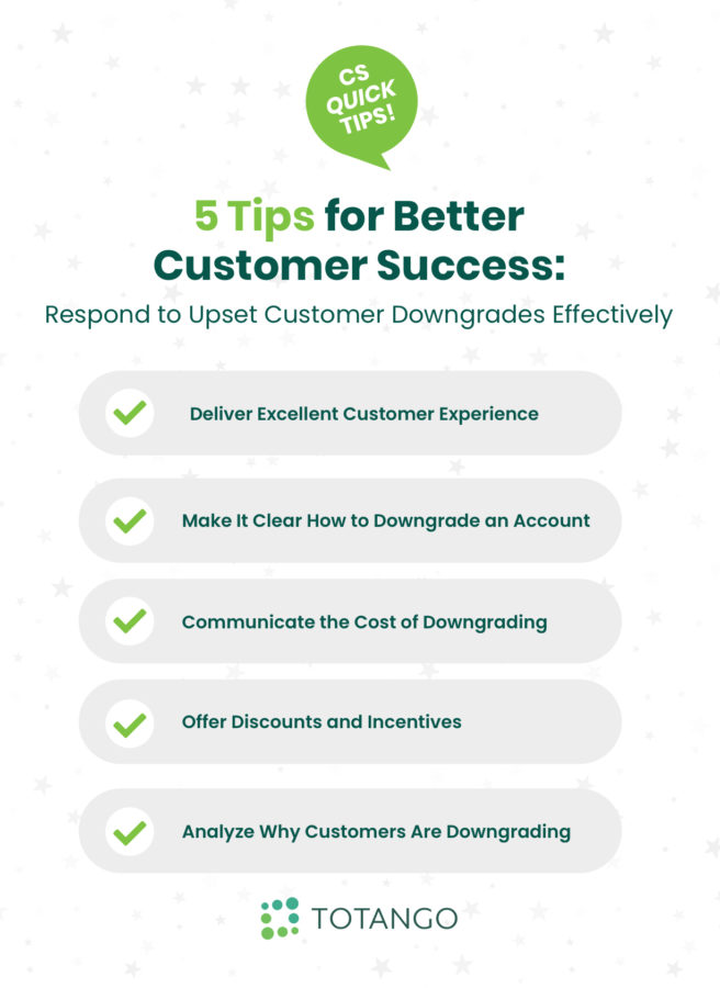 how to respond to upset customers, customer success best practices, cs tips, better customer success, client success tips