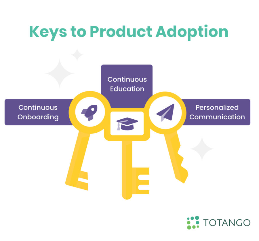 keys to product adoption, continuous onboarding, continuous education, personalized communication