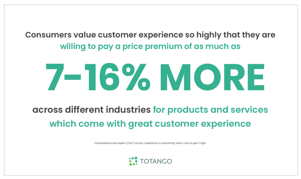 customers want better experiences