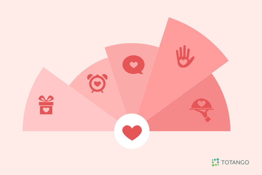 Apply the 5 love languages to customer success