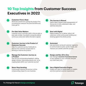 10 Key Insights from CS Leaders in 2022