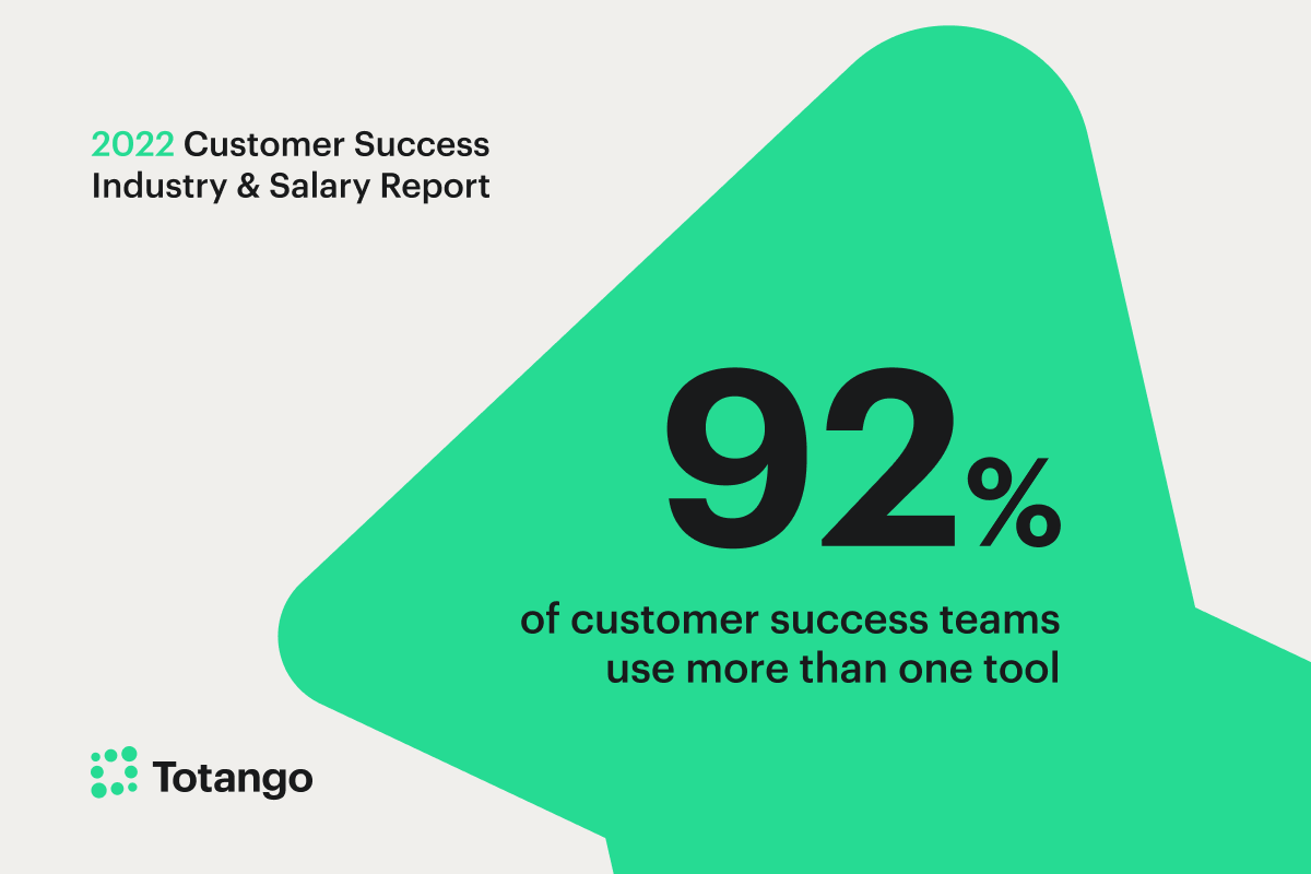 Customer Success Survey Stat 92%